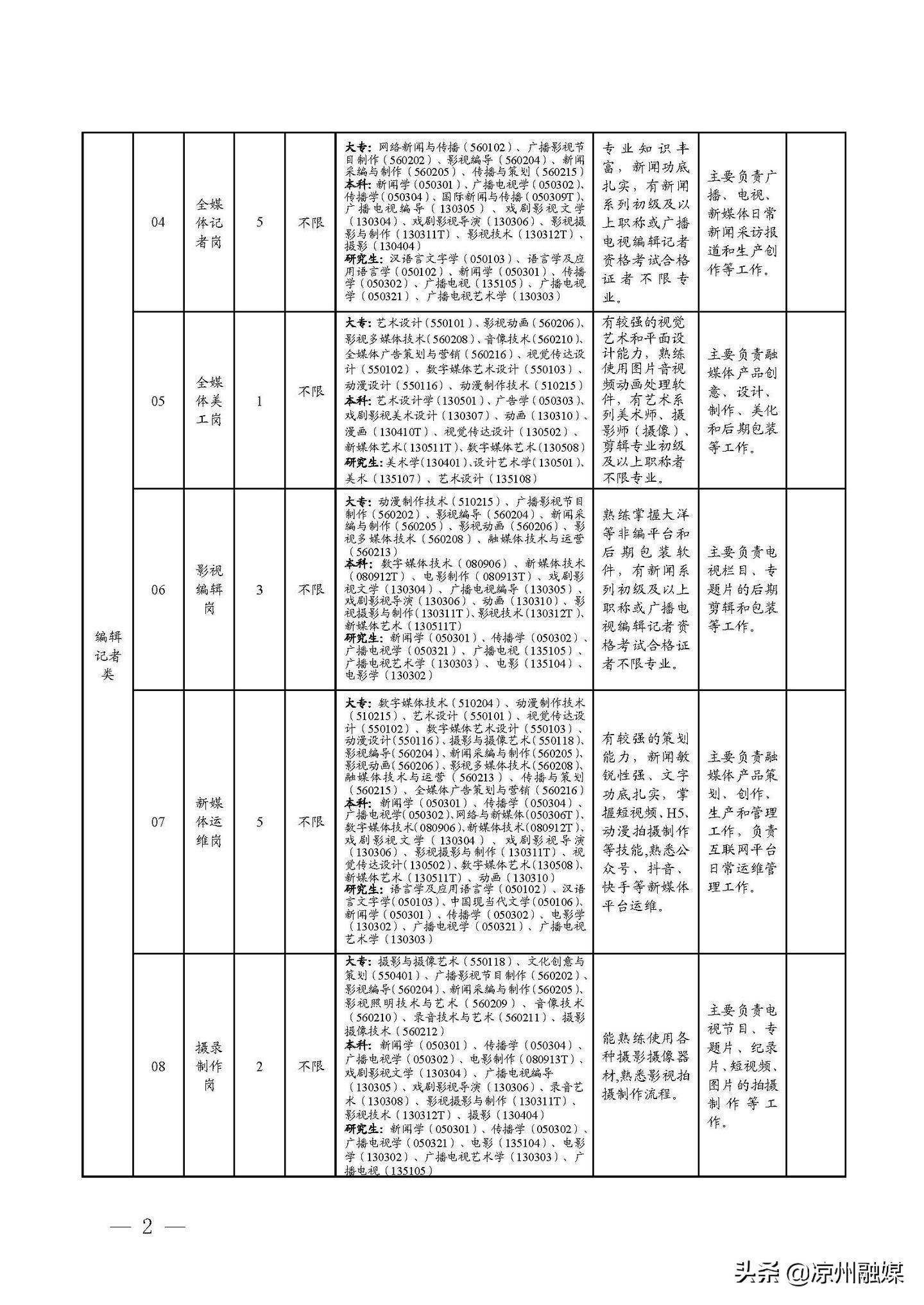 龙湾区级公路维护监理事业单位招聘启事概览