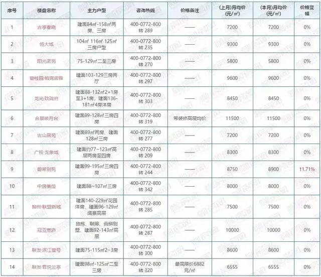 柳州最新楼盘开盘，城市新篇章启幕