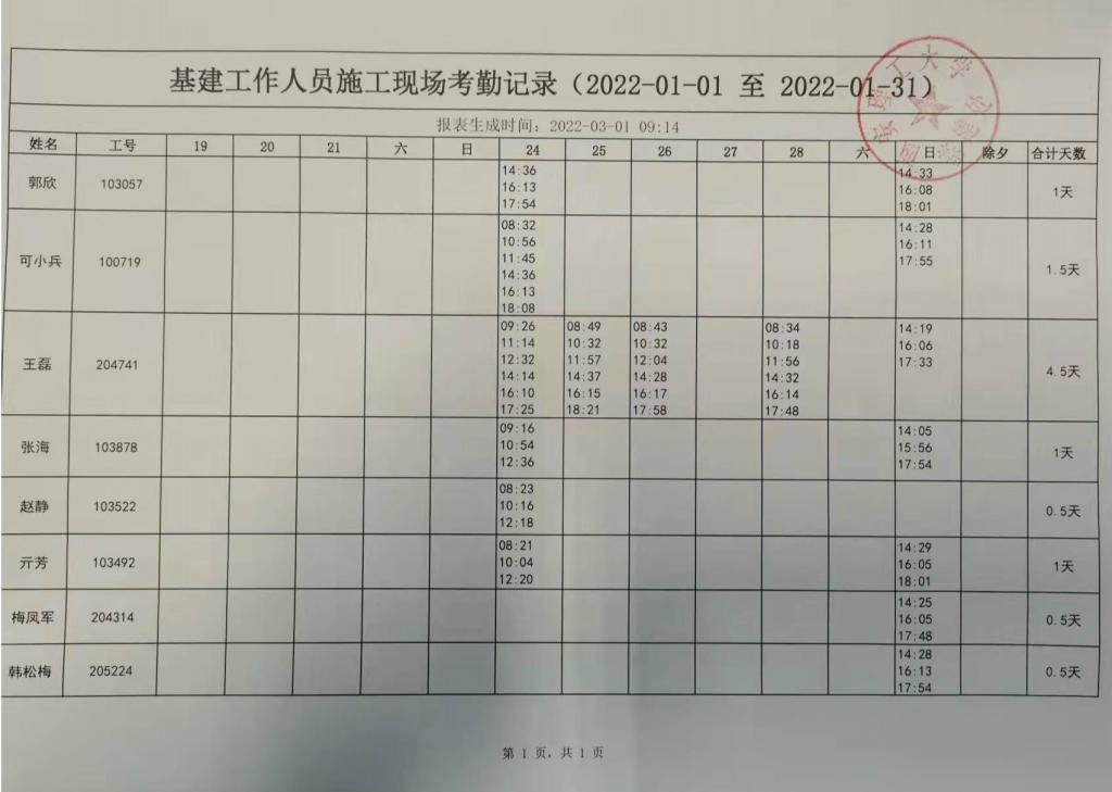 建筑工人最新考勤制度，效率与权益保障的双重提升策略