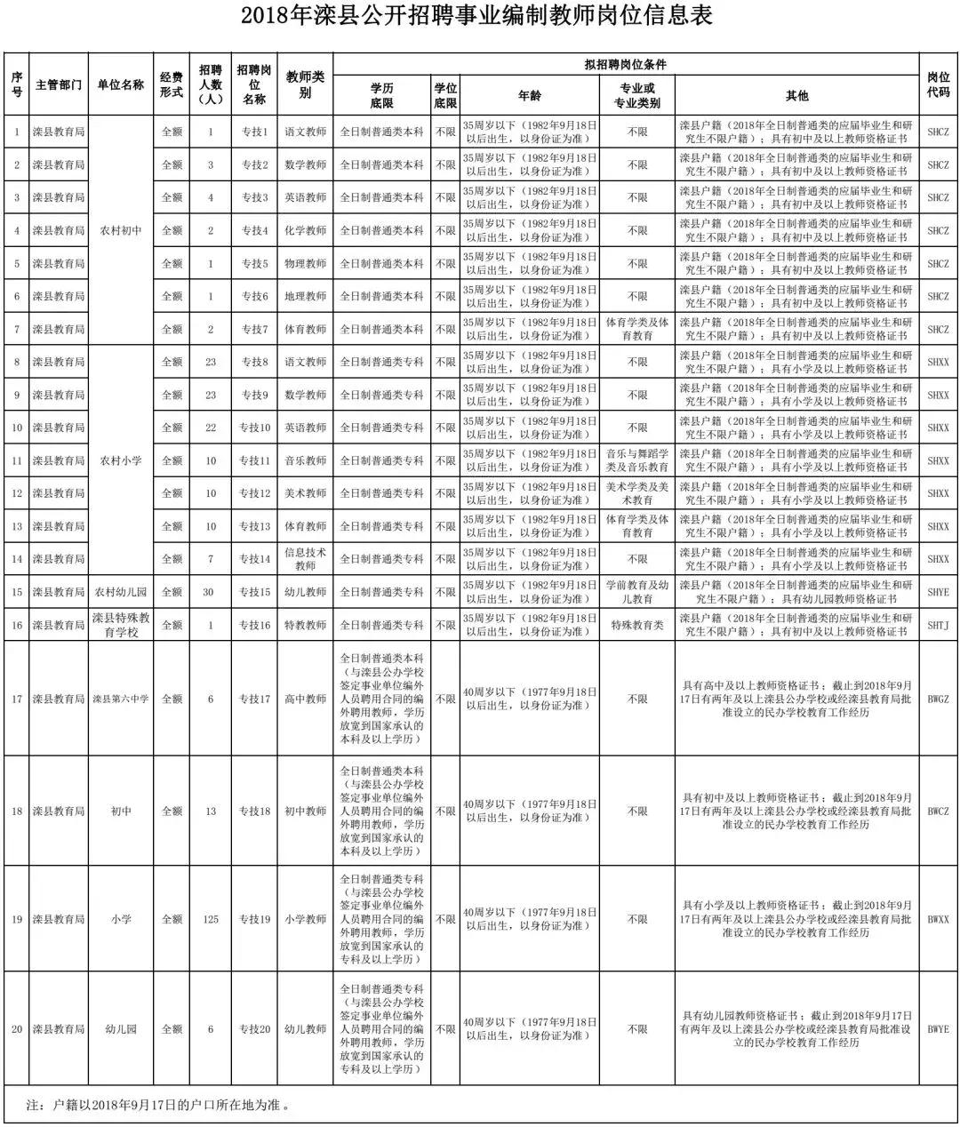 滦县今日招聘最新动态速递