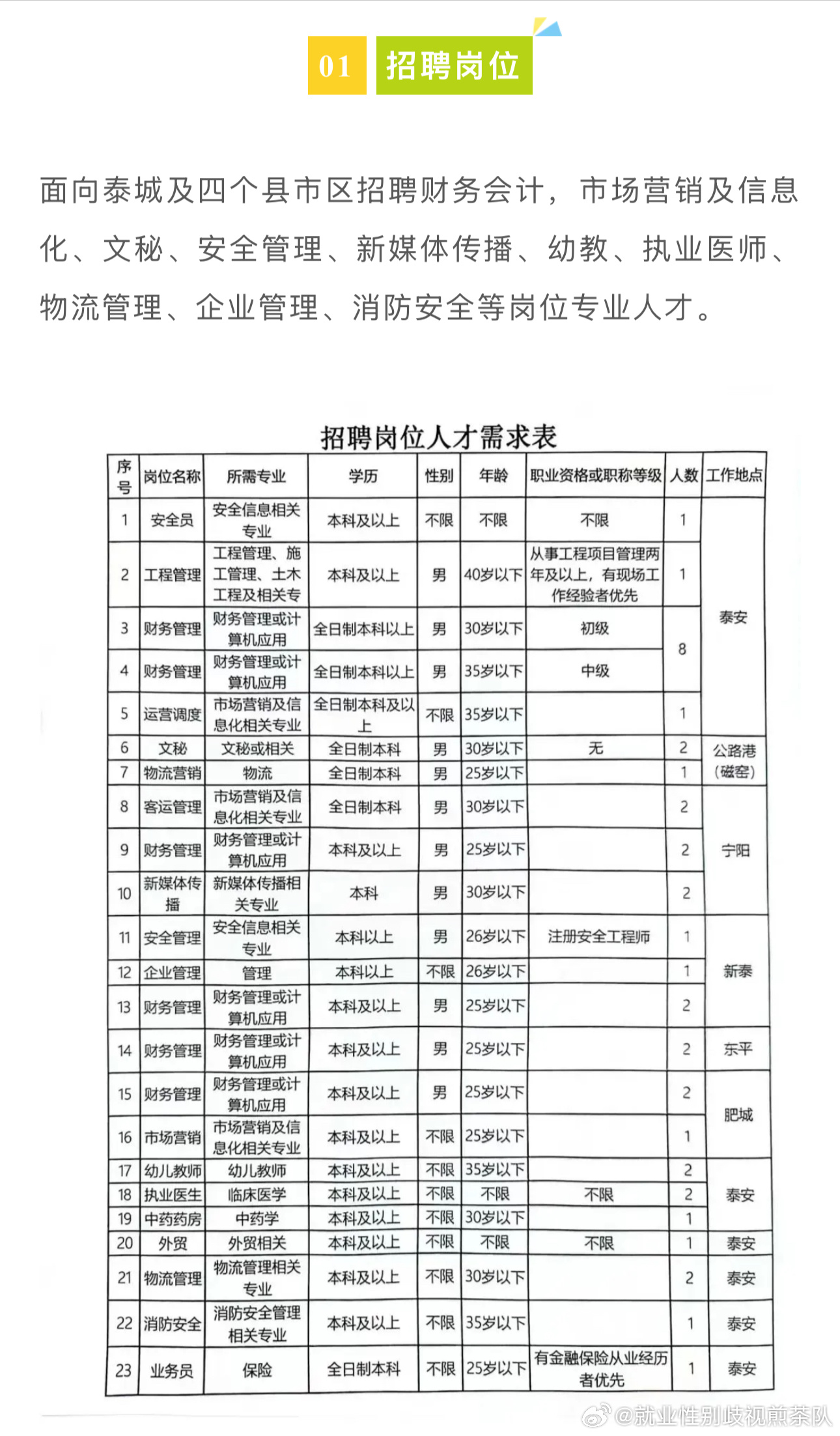 沼潭街道最新招聘信息全面概览