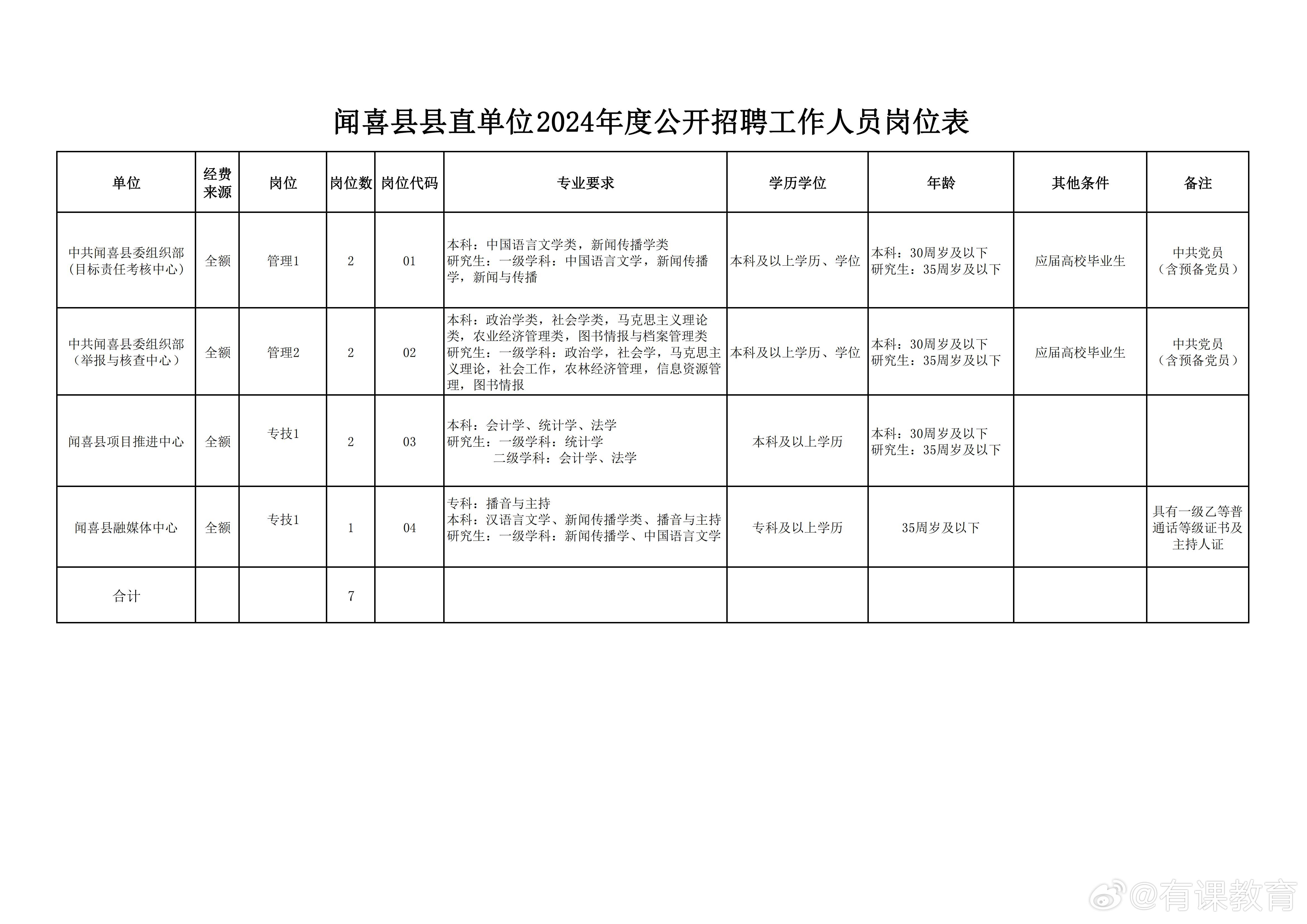 寿阳县体育局最新招聘信息详解及申请指南